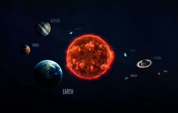 Picture The sun, Saturn, Space, Star, Earth, Planet, Moon, Mars, Jupiter, Neptune, Mercury, Venus, Planets, Star, …